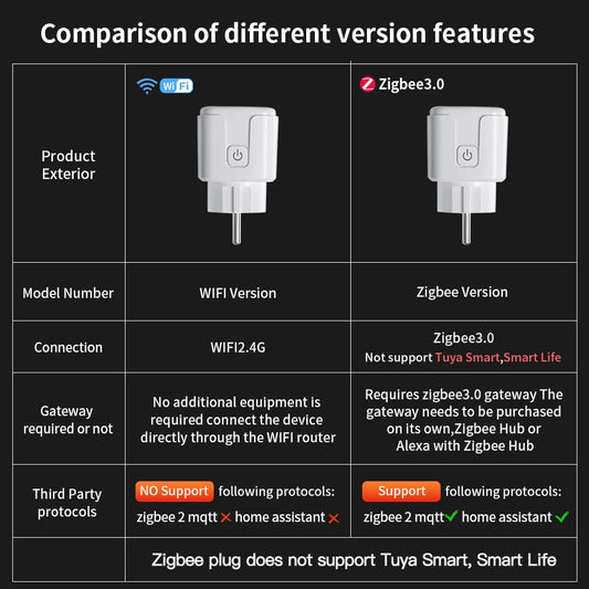TNCE Tuya WiFi/Zigbee3.0 Smart Plug 16A/20A Smart Socket With Power Monitoring Timing Voice Control Work with Alexa Google Home